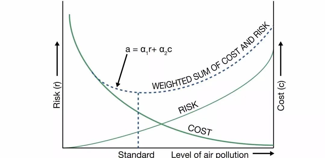 PM2.5指標(biāo)收緊至5微克/立方米！世衛(wèi)更新空氣質(zhì)量指南