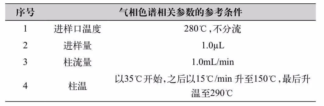 如何提高土壤中揮發(fā)性及半揮發(fā)性有機(jī)物的檢測(cè)準(zhǔn)確性