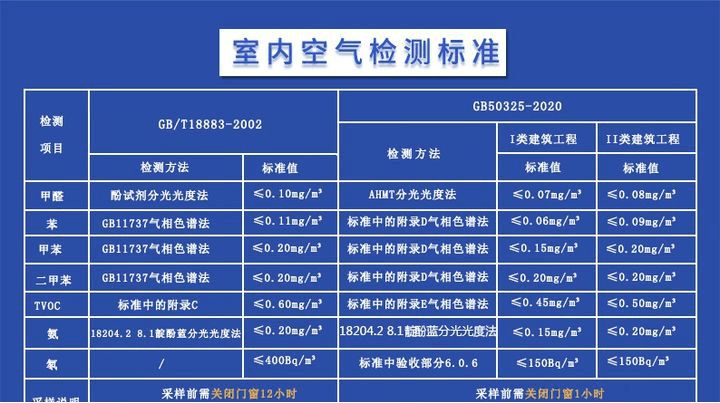 科普-搬家前正確的甲醛檢測(cè)很重要