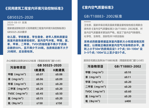 甲醛檢測需要密閉多長時間？