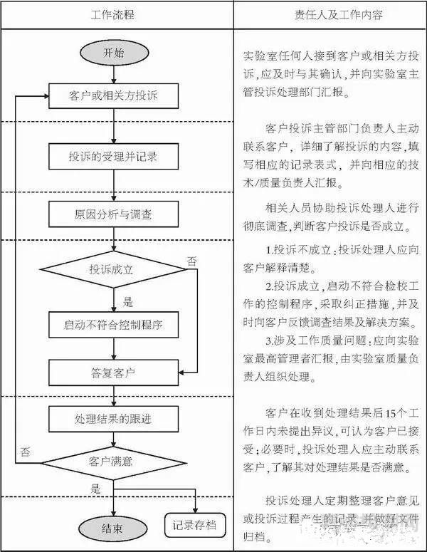 第三方檢驗(yàn)檢測(cè)實(shí)驗(yàn)室接到客戶投訴，如何處理？