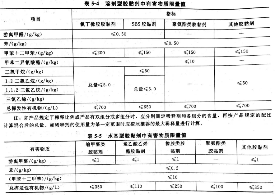 膠黏劑中有害物質(zhì)限量與測定