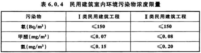 室內(nèi)空氣檢測標準 GB/T 18883、GB 50325對比解讀