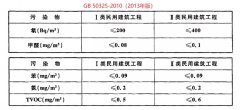 新老版本GB50325對比分析